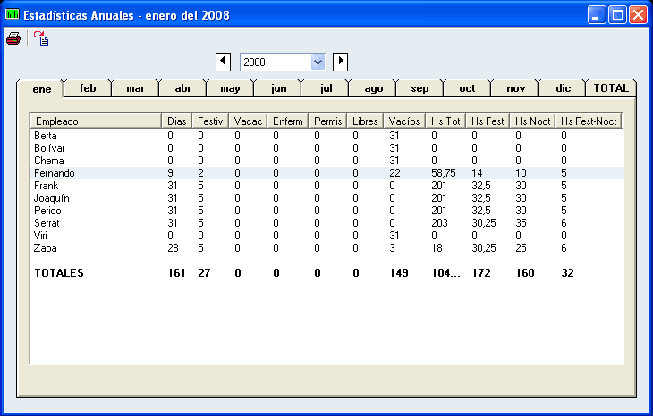 Estadisticas anuales